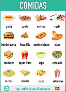 comidas en español - vocabulario de las comidas en español - aprender español website
